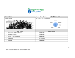 High School Music Theory Curriculum BOE Adopted