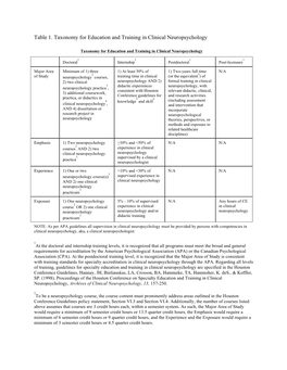 Taxonomy Clin Neuro