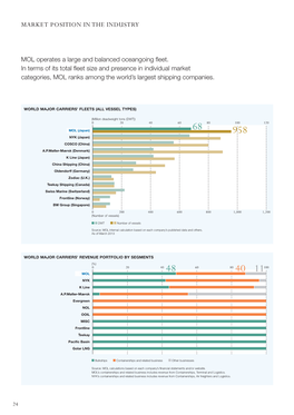 Market Position in the Industry