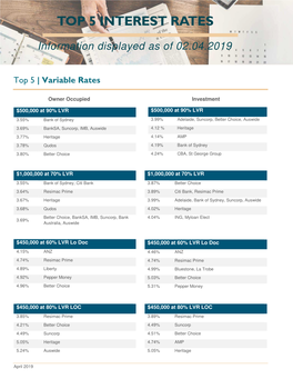 Top 5 Interest Rates