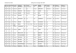 Omitted from CD31 Selling, Kent Marriages 1813-1837