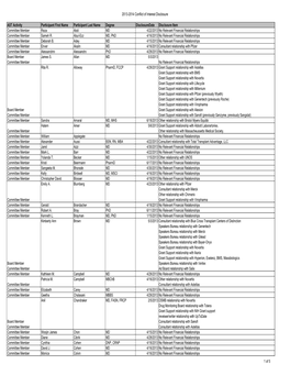 CB2013 Committee and Board Disclosureauditlist 6.20.13