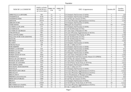 NOM DE LA COMMUNE EPCI D'appartenance Nombre BV