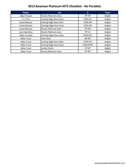 2013 Bowman Platinum HITS Checklist - No Parallels