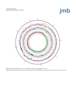 Research Article Review Jmb