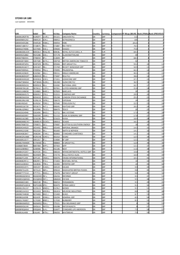 STOXX UK 180 Selection List