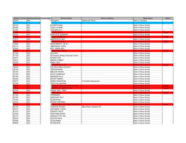 Branch Transit Routing Number Check Digit Branch Name Branch Address Bank Name Status 00000 999 1 Kingston Nethersole Place Bank of Jamaica