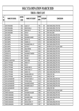 30 SSLC First List Tirur