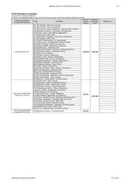 Hvv Bericht: VO 1370/07 2012, Kreis Herzogtum Lauenburg, Busverkehr