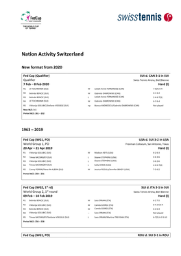 Nation Activity Switzerland