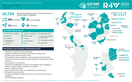 INFOGRAFÍA: PRESENCIA OPERACIONAL GIFMM COSTA CARIBE Julio 2020