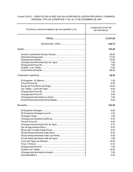 Provincia Y Comarca Indígena, Tipo De Superficie Y Vía TOTAL