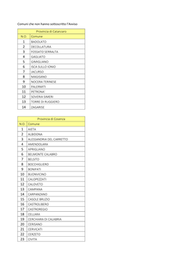 Comuni Che Non Hanno Sottoscritto L'avviso Provincia Di Catanzaro N.O. Comune BADOLATO DECOLLATURA FOSSATO SERRALTA GAGLIATO G