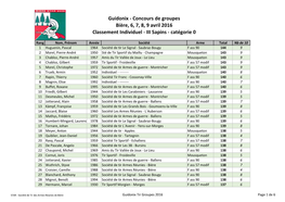 Guidonix - Concours De Groupes Bière, 6, 7, 8, 9 Avril 2016 Classement Individuel - III Sapins - Catégorie 0