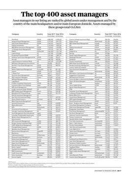 The Top 400 Asset Managers