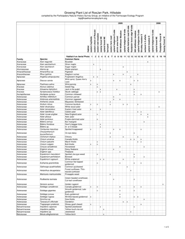 Preliminary Plant List