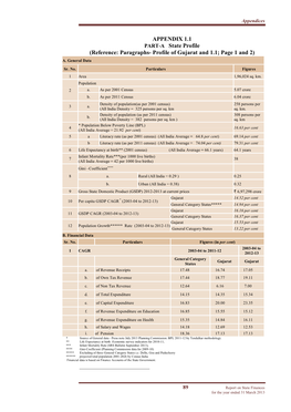 APPENDIX 1.1 PART-A State Profile (Reference: Paragraphs- Profile of Gujarat and 1.1; Page 1 and 2) A