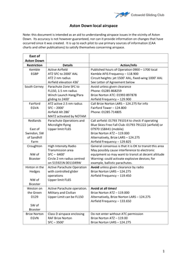 Aston Down Local Airspace