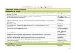 Zukunftsfeld Energie Und Industrie