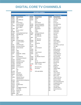 Included Channels