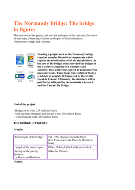 The Normandy Bridge: the Bridge in Figures the Total Cost of the Project, the Cost for Each Part of the Structure, for Works of Each Type
