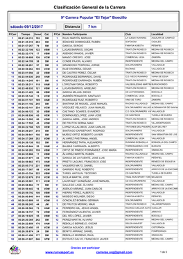 Clasificacion General