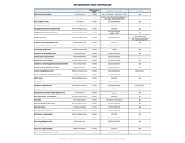 IMTS 2016 Show: Hotel Amenity Chart