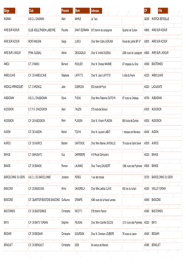 Liste Des Clubs Affilies En 2019