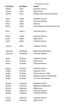 First Name Last Name Award Sydney Acito Academic Honors Sydney Acito High Honors Sydney Acito Oregon State Provst Scholarship