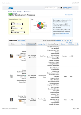 Age for Daniela Urem's Ancestors Back to Charts