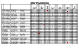 Oklahoma Butterfly Checklist by County