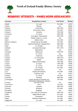 Names Being Researched 27.2