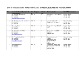 City of Johannesburg Ward Councillors by Region, Suburbs and Political Party