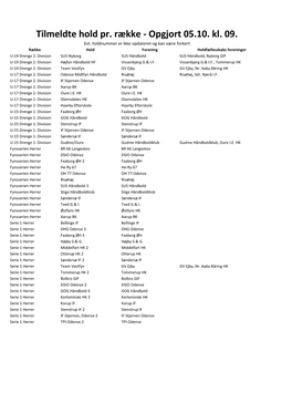 Tilmeldte Hold Pr. Række - Opgjort 05.10