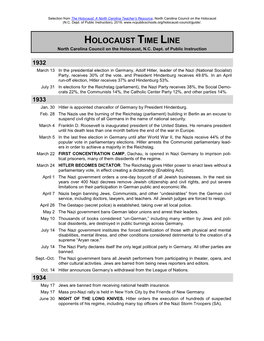 Holocaust Timeline