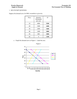 Practice Homework Supply & Demand Economics 101 the Economic