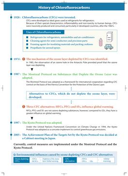 History of Chlorofluorocarbons