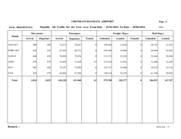 Remark : UBONRATCHATHANI AIRPORT Monthly All Traffic for The