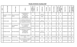 Details of D.El.Ed. Teaching Staff