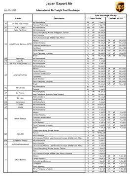 Download Japan Export International Air Freight Fuel Surcharge