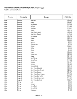 CY 2014 INTERNAL REVENUE ALLOTMENT (IRA) for Lgus (Barangays) Cordillera Administrative Region