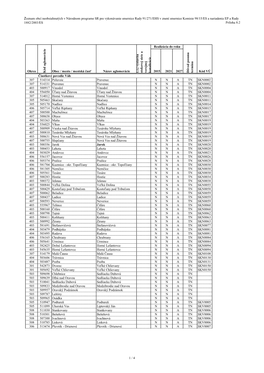 Zoznam Obcí Neobsiahnutých V Národnom Programe SR Pre