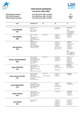 OPEN WATER SWIMMING Favourites 10Km MEN