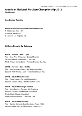 American National Jiu-Jitsu Championship 2012 Final Results