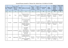 Accused Persons Arrested in Thrissur City District from 11.12.2016 to 17.12.2016