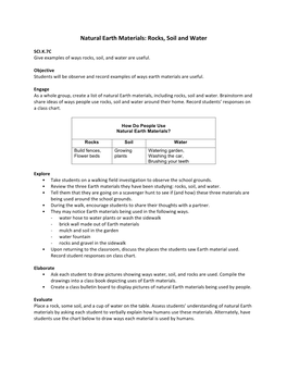 Natural Earth Materials: Rocks, Soil and Water