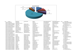 Payments to Suppliers February 2014