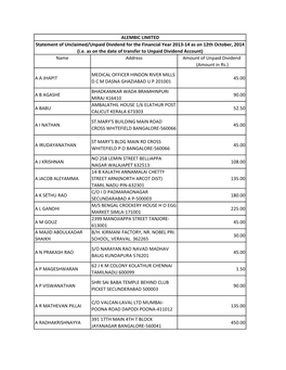 Name Address Amount of Unpaid Dividend