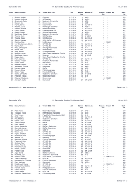 (5-Kilometer-Lauf) 14. Juni 2015 Wetzstopp VL