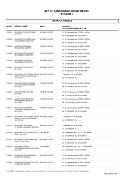 List of Bank Branches (By Hebic) 31/12/2014